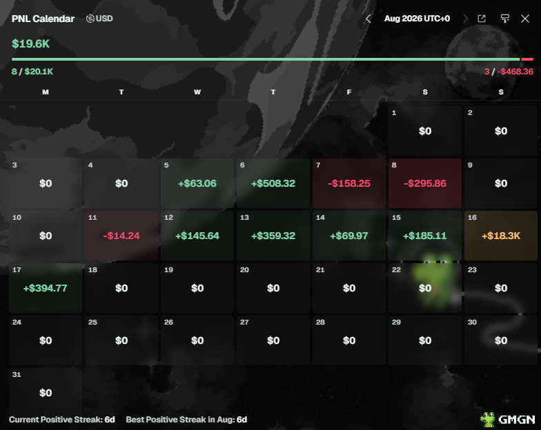 Brady PNL calendar showing $19.6K profit